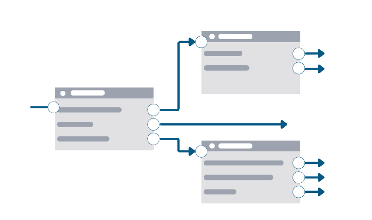 Forms with relations among the questions